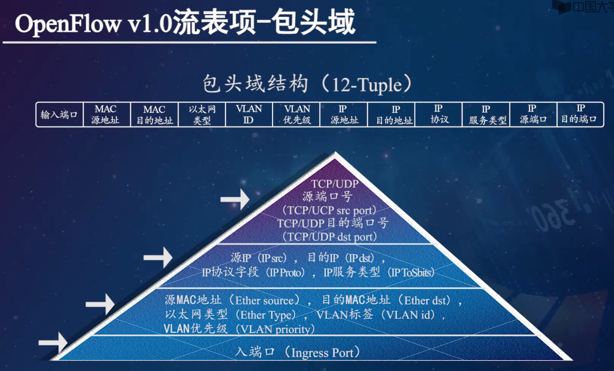 24 包头域